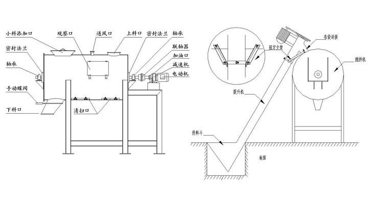 臥式多螺帶混合機(jī) 臥式多螺帶混合機(jī)