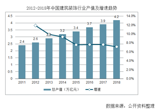 【行業熱點】行業洞察預計裝配式裝修市場規模將突破6300億! 【行業熱點】行業洞察預計裝配式裝修市場規模將突破6300億!