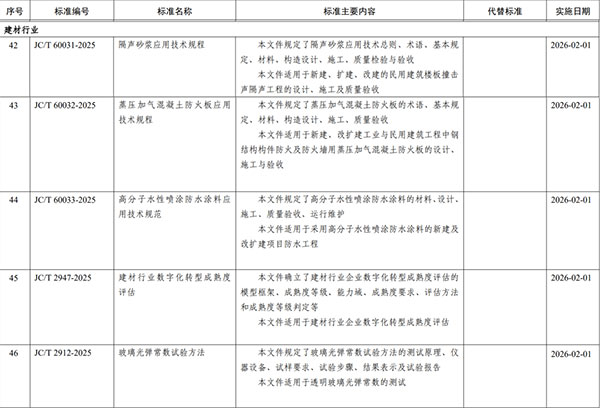 工業(yè)和信息化部批準(zhǔn)5項建材行業(yè)標(biāo)準(zhǔn)